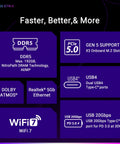 Specs infographic of ROG Strix X870E E Gaming WiFi AMD AM5 X870 ATX Motherboard with DDR5, PCIe 5.0, WiFi 7, USB4 features.
