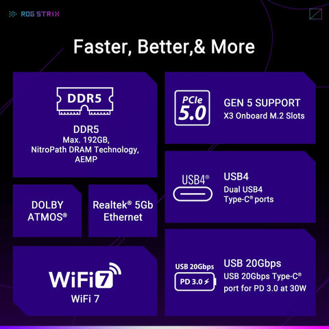 Specs infographic of ROG Strix X870E E Gaming WiFi AMD AM5 X870 ATX Motherboard with DDR5, PCIe 5.0, WiFi 7, USB4 features.