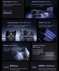 Heavy Duty Dual Mode Usb4 And OcuLink Egpu Dock With Straight Up 80Gbps Speeds Integrated M2 Nvme Bay ATX SFX Power Hookup Thunderbolt 5 Ready PC Gaming Rig Extender showcasing ports and GPU compatibility.