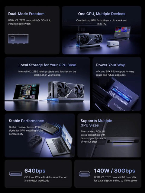 Heavy Duty Dual Mode Usb4 And OcuLink Egpu Dock With Straight Up 80Gbps Speeds Integrated M2 Nvme Bay ATX SFX Power Hookup Thunderbolt 5 Ready PC Gaming Rig Extender showcasing ports and GPU compatibility.