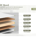 Cross-section diagram of MDF board with PVC surface, showing outer PVC layers and solid wood core.
