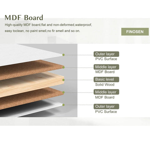Diagram showing layers of MDF board with PVC surface used in double 14 inch bifold barn doors 28 by 84 inches white.