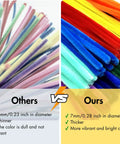 1350 Pieces 12 Inch Thick Pipe Cleaners Craft Set With 45 Colors Chenille Stems For Arts And Crafts Projects Fun Diy Decor School Activities Party Decorations And Handmade Ornaments Bulk, 7mm diameter