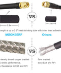 Comparison of Ultra Low Loss SMA Male To SMA Male Coax Cable 50 Ohm KMR240 with braided shielding vs other cable types