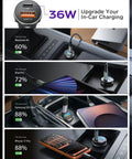 Dual USB C Car Charger 69W Fast Charging Cigarette Lighter Adapter For 12V Cars in use with MacBook, iPad, Samsung, iPhone