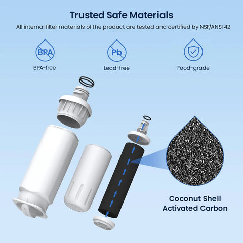 Premium Refrigerator Water Filter Replacement For Da97 17376B HAF QIN And HAF QIN EXP Compatible With RF23M8070SG RF23M8070SR RF23M8090SG RF23M8090SR RF23M8570SR RF23M8590SG Six Month Filter Life For Clean Ice And Fresh Water Taste