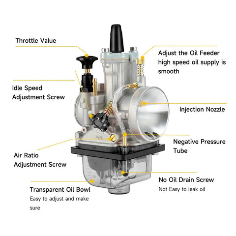 Diagram of PWK 24mm Carburetor Throttle Assembly with labeled features for Predator 212cc 196cc 200cc 224cc Engines.