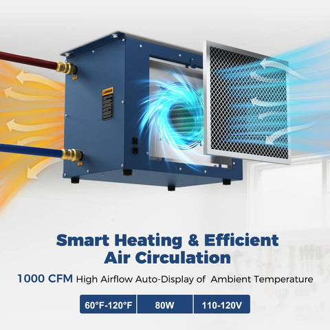Top Shelf Hydronic Hanging Heater Featuring One Hundred Thousand Btu Hot Water Radiance Built Tough To Crush Cold Drafts While Banking Real Cash Savings For Your Garage Shop Or Warehouse Floor showing air circulation and heating features.