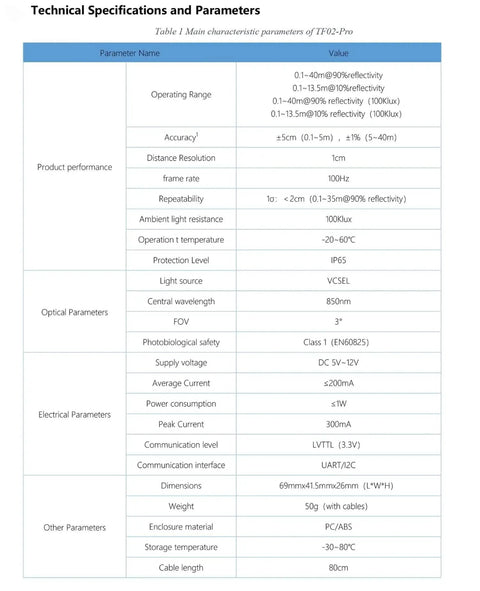 Technical specifications and parameters table for TF02 Pro LiDAR Sensor For Drones And Smart Traffic Systems, IP65 Weatherproof Rangefinder.