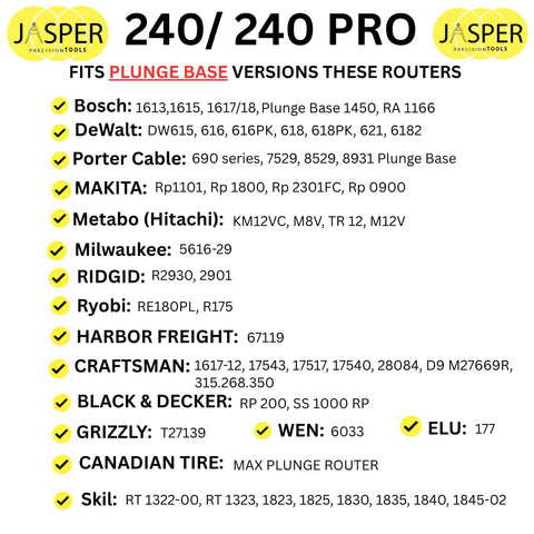 List of routers compatible with Rock Solid Router Circle Cutting Jig And Dead On Precision Router Guide for precise cuts.