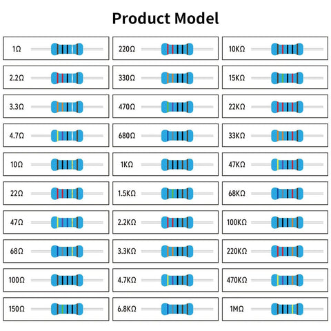 Chart showing resistor values in Metal Film Resistor Kit With 600 Pieces 30 Values From 1 Ohm To 1 Megaohm 1 Percent Tolerance 0.5W