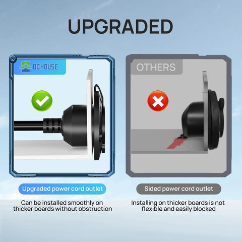 Comparison of upgraded and standard 15 Amp 125V Shore Power Inlet With Weatherproof Outlet Receptacle for outdoor use