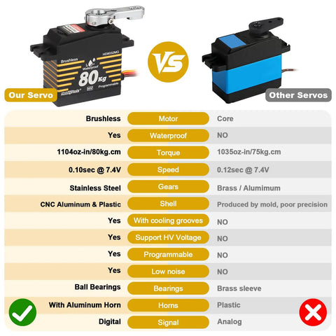 Comparison of Beefy Waterproof 80kg Servo with Brushless Motor vs other servo, highlighting features like torque and waterproof capability.
