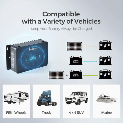 Road Warrior 50 Amp Dc To Dc MPPT Battery Charger 12 Volt Dual Input Smart System Plug And Play Kit for RVs, trucks, SUVs, and marine vehicles.