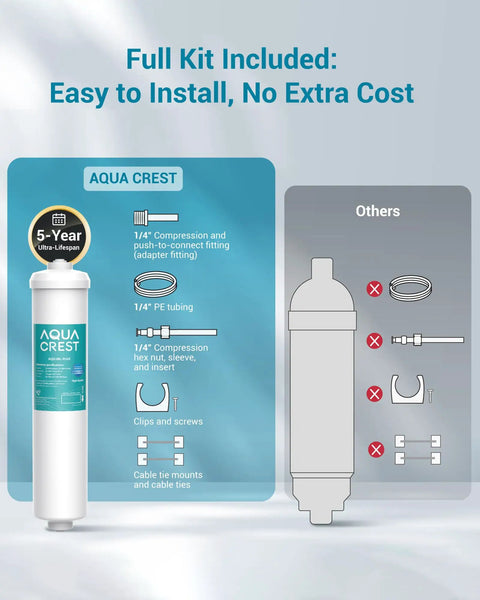 Top Shelf Inline Water Filter For Ice Makers And Fridges Smooth Flow One Quarter Inch Tubing RV camper compatible full installation kit image.