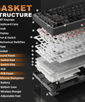 Gasket structure breakdown of Compact 75 Percent Mechanical Keyboard Featuring Customizable LCD Screen and Rock Solid Volume Knob.