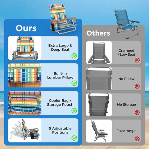 Comparison of All Day Comfort 5 Position Backpack Beach Chair With Lumbar Support And Ergonomic Backrest vs other chairs