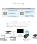 Compatibility chart for Workhorse Thunderbolt 4 Docking Station Pumping Out 96W Fast Charge To Handle Dual 4K 60Hz Monitors Smoothly.