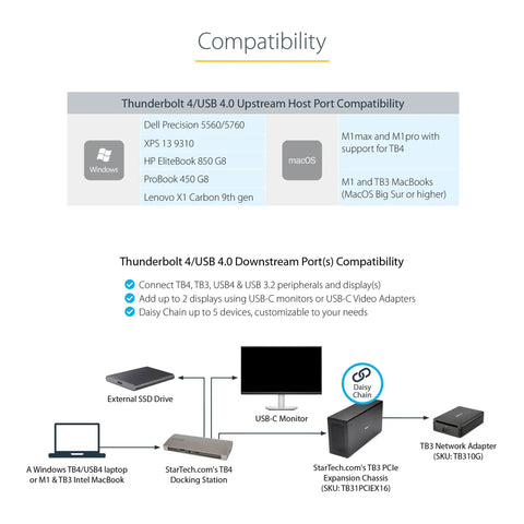 Compatibility chart for Workhorse Thunderbolt 4 Docking Station Pumping Out 96W Fast Charge To Handle Dual 4K 60Hz Monitors Smoothly.