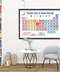 Periodic Table Of Emotions Poster For Home Office Kids Room And Classroom Wall Art 18x12 Inches Funny Emotions Chart