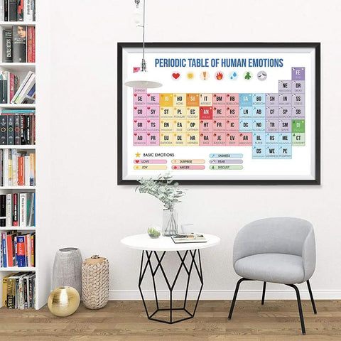 Periodic Table Of Emotions Poster For Home Office Kids Room And Classroom Wall Art 18x12 Inches Funny Emotions Chart