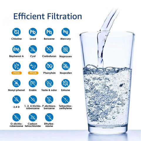 Replacement Under Sink Water Filter For Twist And Lock In Line GXRLQR NSF ANSI 401 Certified For PFAS PFOA PFOS Reduction