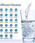List of contaminants filtered by Under Sink Water Filter Replacement For GE FQSLF FQSVF FQSVN FQROPF, NSF 401 Certified, next to water glass.