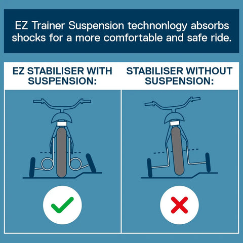 Comparison of Adie Ez Trainer Suspension Stabilizers For Kids Bikes 12 14 16 Inch Wheels White Easy Install with diagram