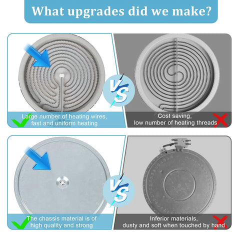 Comparison of 8 Inch Surface Element Replacement For GE Appliances Haliant WB30T10136 With Upgraded Temperature Sensor.