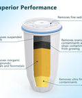 Cross-section of water filter from Pack Of 4 Water Filter Replacements For Zero Pitcher And Dispenser Easy Fit showing layers