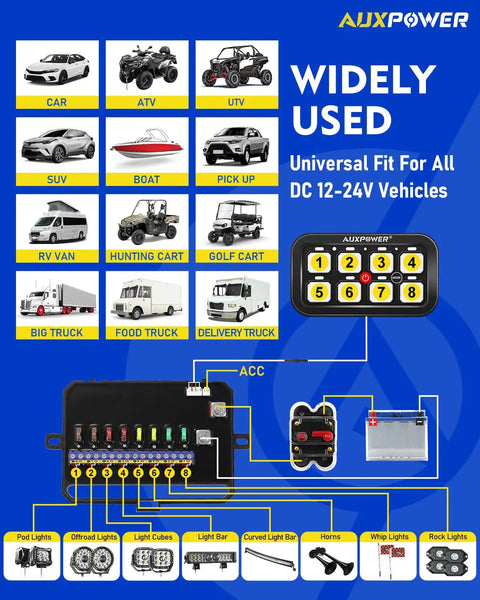 Image illustrating uses for 8 Gang Bluetooth App Controlled Switch Panel for 12V-24V Accessories Waterproof Car Boat Truck RV Power Relay System.