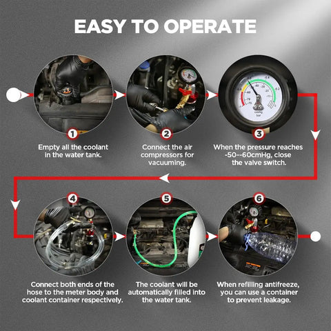No Sweat Universal Coolant Vacuum Refill Kit For Cars, showing coolant filling process with pressure gauge and hose connections.