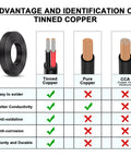 14 Gauge 2 Conductor Electrical Wire 14AWG Oxygen Free Copper Cable With Tough PVC Jacket comparison chart