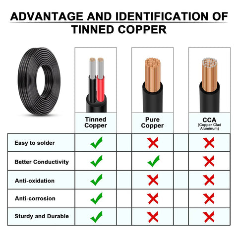 14 Gauge 2 Conductor Electrical Wire 14AWG Oxygen Free Copper Cable With Tough PVC Jacket comparison chart