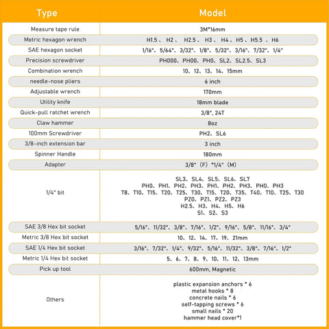 Image showing components of 159 Piece Tool Set With Storage Case For Mechanic And Car Repair Home Auto Fixes And General DIY Projects.