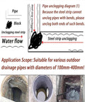 Diagram showing use of Real Steel Cable Drain Snake Auger For Tough Main Pipe And Sewage Blockages for clearing pipes.