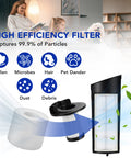 Diagram displaying the Vertex Pro Powered Lift Away Cordless Vacuum Replacement Filter Kit functionality with icons and filter images.