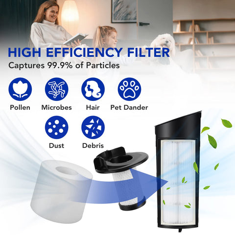 Diagram displaying the Vertex Pro Powered Lift Away Cordless Vacuum Replacement Filter Kit functionality with icons and filter images.