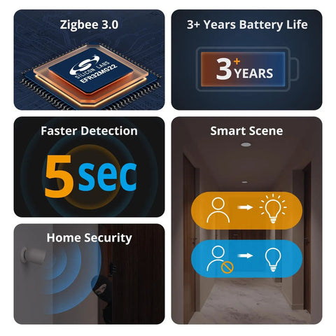 Zigbee Motion Sensor For Home Alert System And Automations 3 Year Battery Life Wireless Motion Detector Works With Zigbee Bridge Easy Setup And Auto Lights On When You Walk By Off When You Leave Batteries Included., compact white Zigbee 3.0 motion sensor for hallway and home security