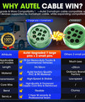 Comparison of Autel Adapter and Other Cable for Heavy Duty Vehicles; Features OBD2 To J1939 9Pin Adapter Cable Type 2