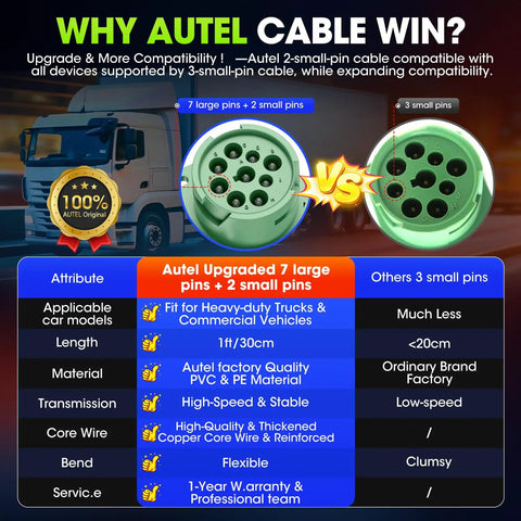 Comparison of Autel Adapter and Other Cable for Heavy Duty Vehicles; Features OBD2 To J1939 9Pin Adapter Cable Type 2
