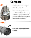 Comparison between Beefy Heavy Duty Stainless Steel 3 Inch Exhaust Clamps Muffler Band Clamp and standard U-bolt clamp
