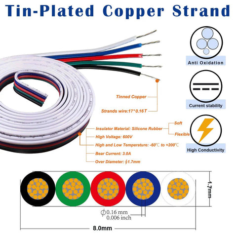 5Pin LED Strip Connector Kit With 16.4Ft RGBW Extension Wire showing tin-plated copper strands and specifications