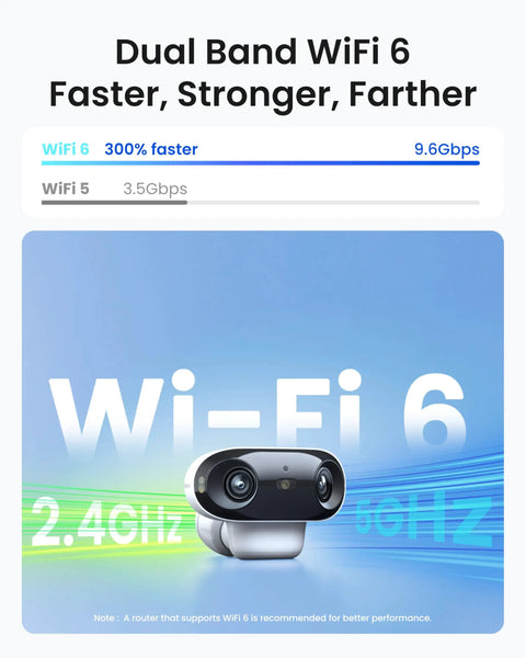 Dual band WiFi 6 technology showcasing 2.4GHz and 5GHz speeds with image of Ultra Wide 4K Dual Lens Outdoor Wireless Security Camera System