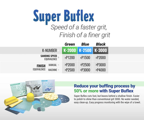 Super Buflex Flexible Polishing Discs Starter Kit With 15 Holes And Interface Pad For Fast Cutting From K2000 To K3000 product display