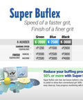 Super Buflex chart with Flexible Polishing Sheets Starter Kit For Auto Detailing With K2000 To K3000 Grits and tools displayed.