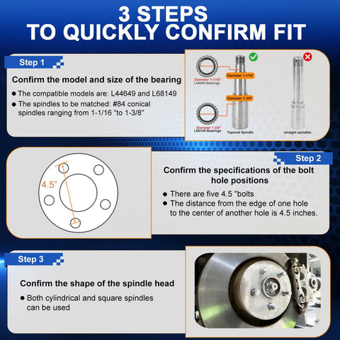 ikkwmei 3500lb trailer hub kit, 2 sets, 5 on 4.5 inch bolt pattern; infographic showing bearings, spindles, rotor