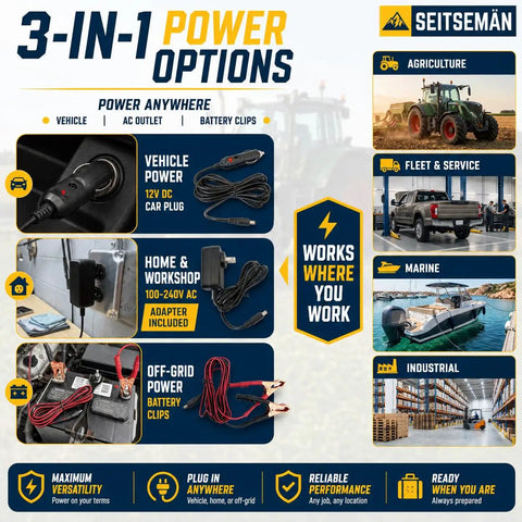 3-IN-1 power options for vehicle, AC outlet, and battery clips, showcasing versatile connections for various uses.