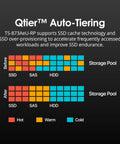 Qtier™ Auto-Tiering diagram showing SSD cache technology effects on storage pools for improved efficiency.