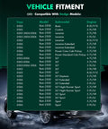 Vehicle fitment chart for Dodge Ram models 2002-2006, including Ram 2500 submodels and engine types.
